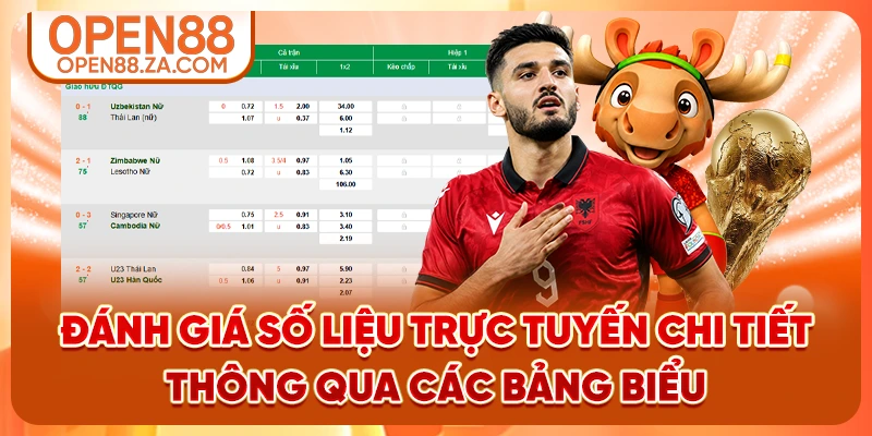 Đánh giá số liệu trực tuyến chi tiết thông qua các bảng biểu