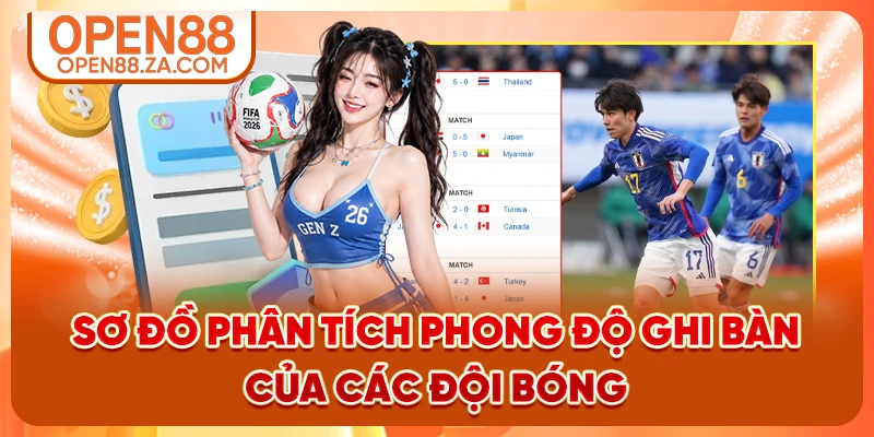 Sơ đồ phân tích phong độ ghi bàn của các đội bóng